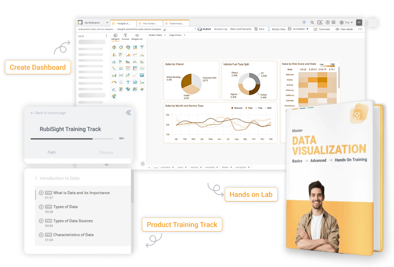 Learn RubiSight - AI powered Data Visualization Studio