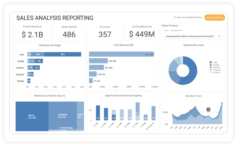 Ideas 5 Group 427322685