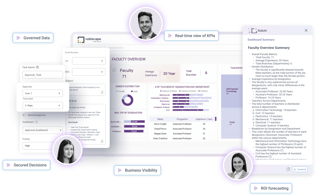 business leaders - rubiscape solutions