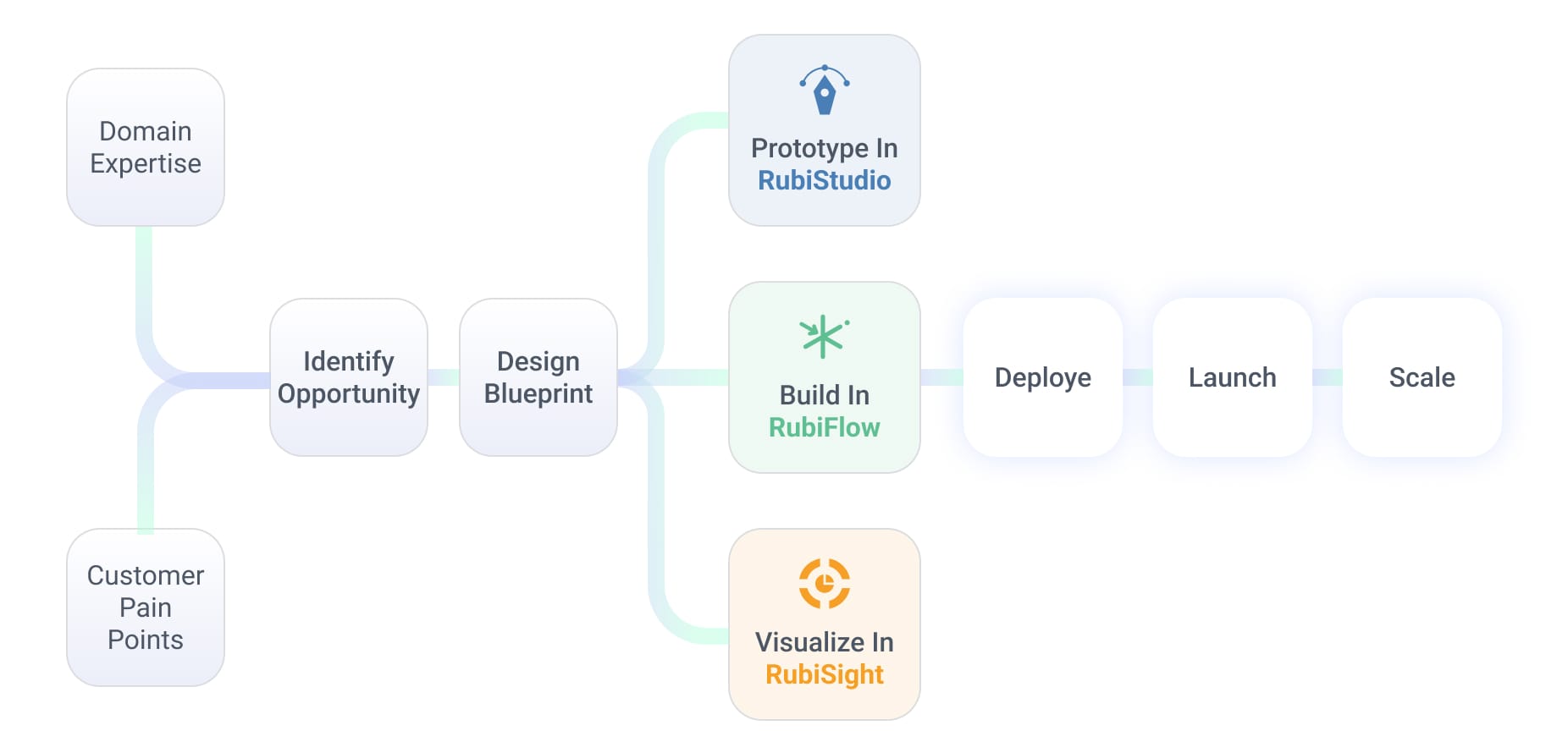 Frame 1618874971 1 elementor io optimized