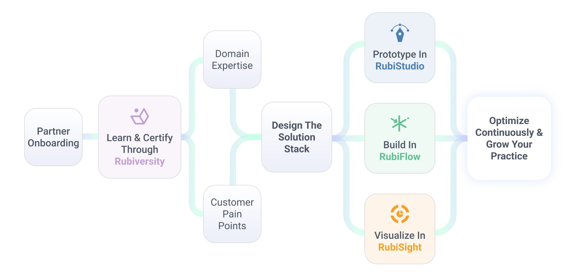 Frame 1618874971 2 elementor io optimized