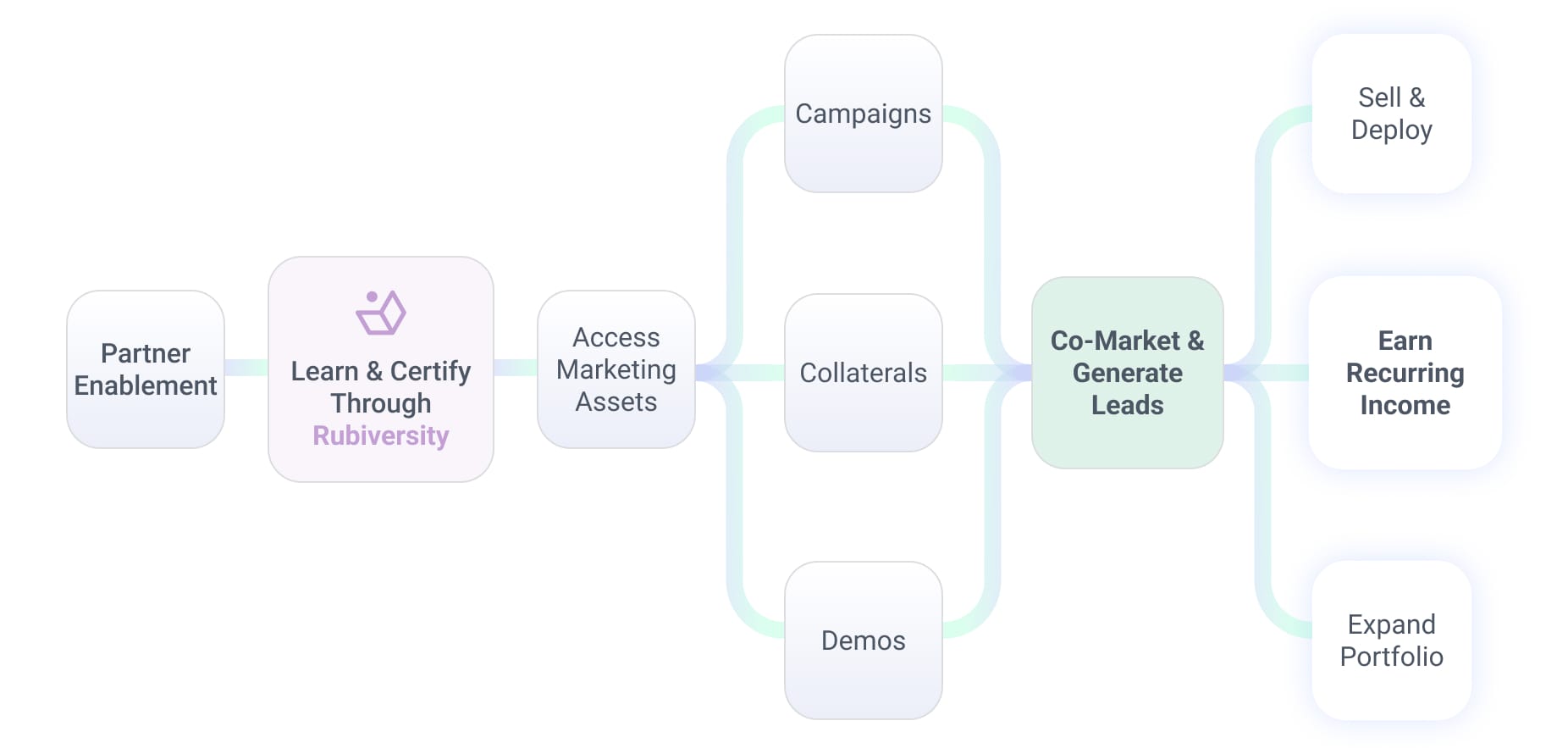 Frame 1618874971 3 elementor io optimized