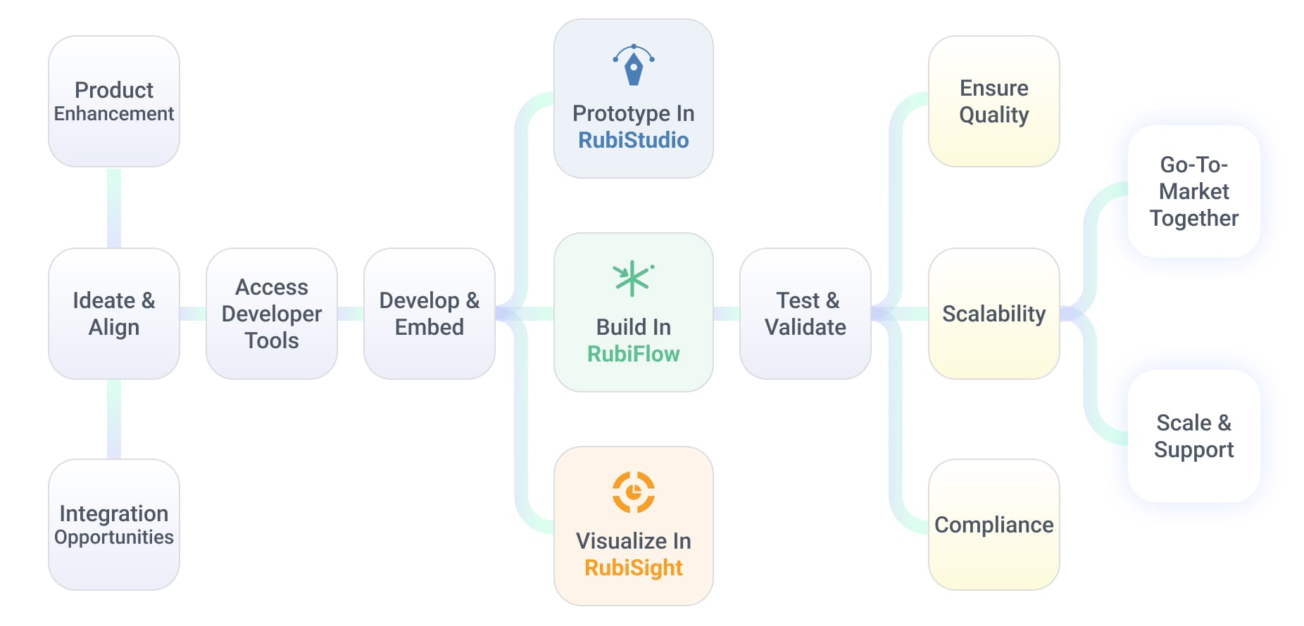 Frame 1618874971 5 elementor io optimized