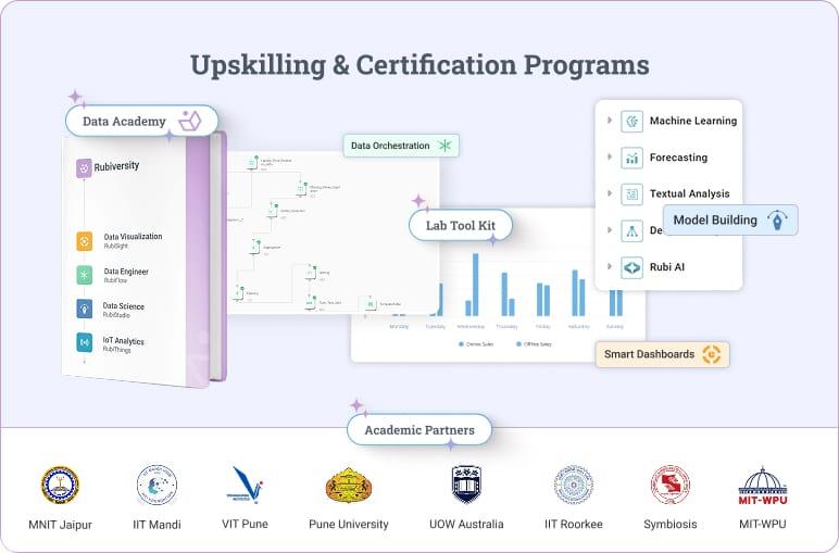 Upskilling Certification Programs elementor io optimized
